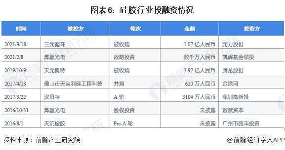 【干货】硅胶行业产业链全景梳理及区域热力地图(图6)