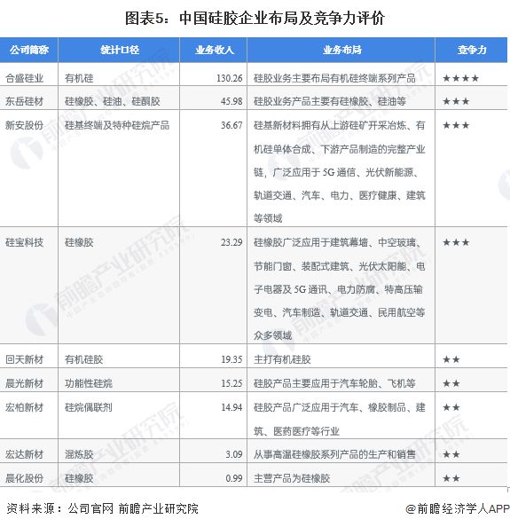 【干货】硅胶行业产业链全景梳理及区域热力地图(图5)