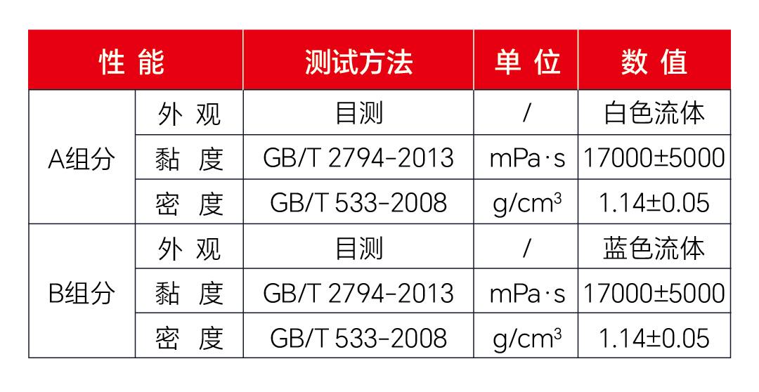 新能源创新材料——有行鲨鱼常温固化硅胶发泡密封系统(图4)