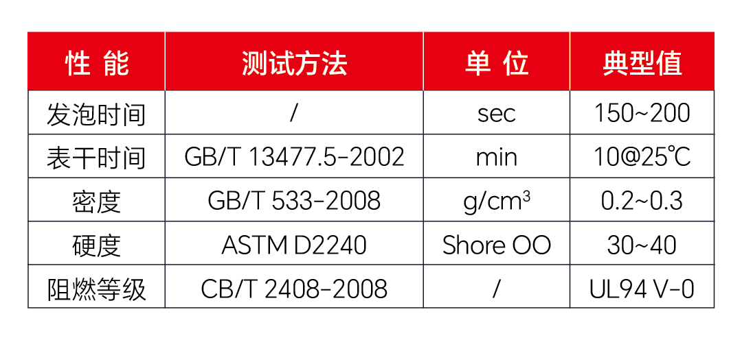 新能源创新材料——有行鲨鱼常温固化硅胶发泡密封系统(图5)