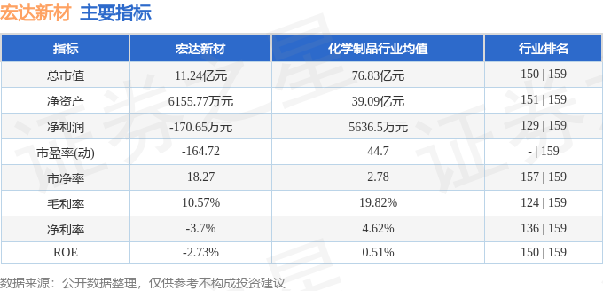 宏达新材（002211）6月5日主力资金净卖出29505万元(图2)