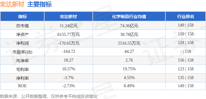 宏达新材（002211）6月13日主力资金净卖出24521万元(图2)