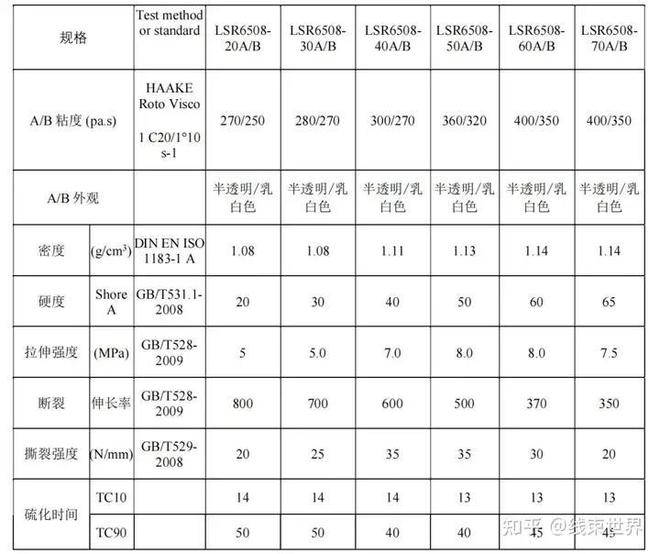 新型液态硅胶来袭助力新能源汽车密封应用升级！(图5)