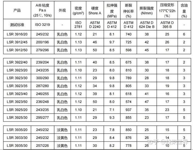 新型液态硅胶来袭助力新能源汽车密封应用升级！(图3)