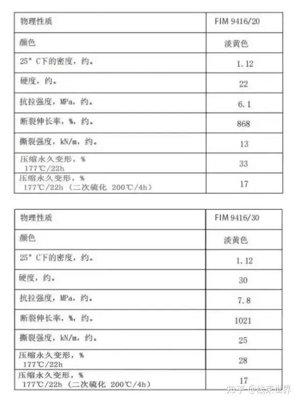 新型液态硅胶来袭助力新能源汽车密封应用升级！(图10)