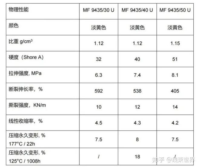 新型液态硅胶来袭助力新能源汽车密封应用升级！(图8)