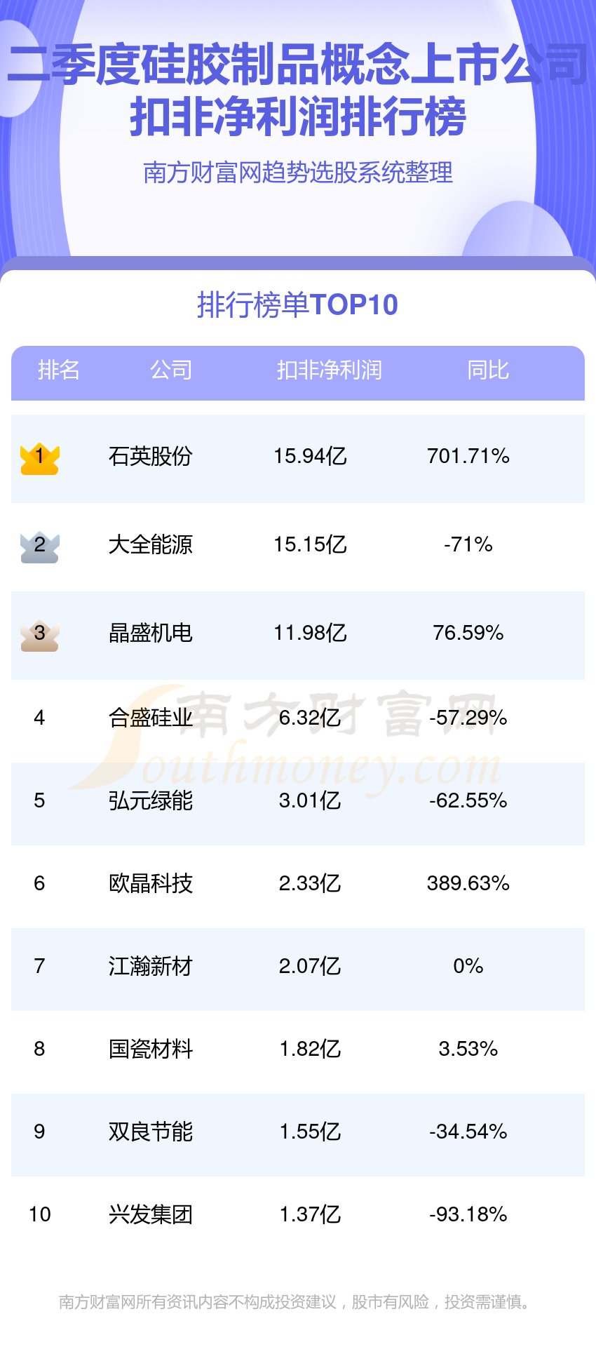 硅胶制品概念上市公司排行榜：2023第二季度净利润前10名单(图2)