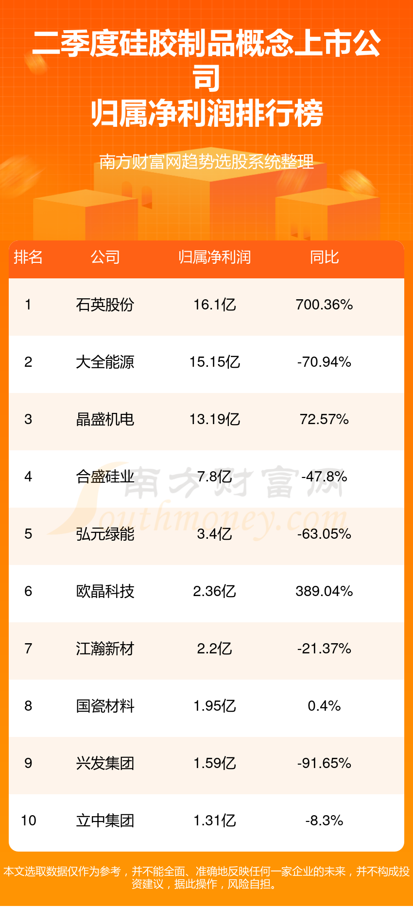 硅胶制品概念上市公司排行榜：2023第二季度净利润前10名单(图1)