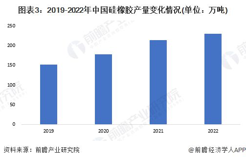 2023年中国硅胶行业细分硅橡胶市场发展分析到2028年需求量有望达358万吨【组图】(图3)