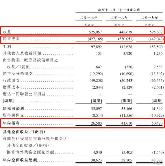 重磅丨中国最大“硅胶产品”制造商将在港交所上市(图2)