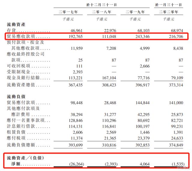 重磅丨中国最大“硅胶产品”制造商将在港交所上市(图3)