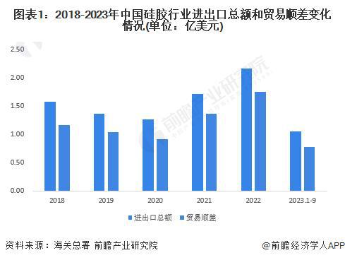 【前瞻分析】2023-2028年中国硅胶产业链下游应用领域分析(图3)