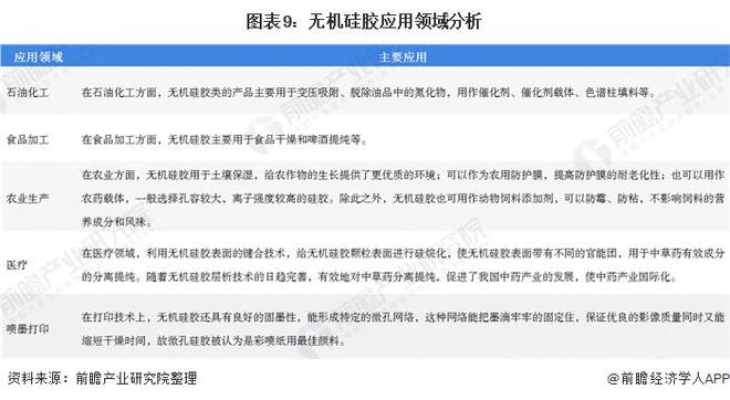 【前瞻分析】2023-2028年中国硅胶产业链下游应用领域分析(图1)