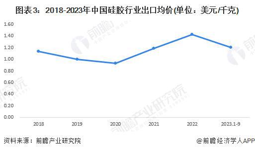 【前瞻分析】2023-2028年中国硅胶产业链下游应用领域分析(图2)