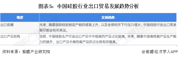 2023年中国硅胶行业出口现状分析出口以韩国市场为主【组图】(图5)