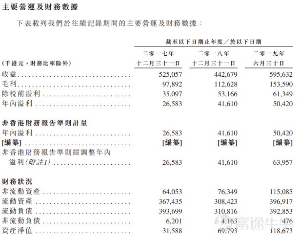 IPO简报中国最大硅胶产品制造商特普科技再次向港交所递表(图4)