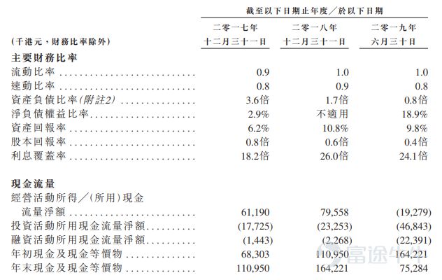 IPO简报中国最大硅胶产品制造商特普科技再次向港交所递表(图5)