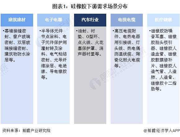 熊猫体育网站：2023年中国硅橡胶行业市场供给现状分析产能利用率逐年下降【组图】(图1)