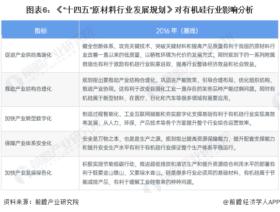 重磅！2023年中国及31省市硅胶行业政策汇总及解读（全）(图2)