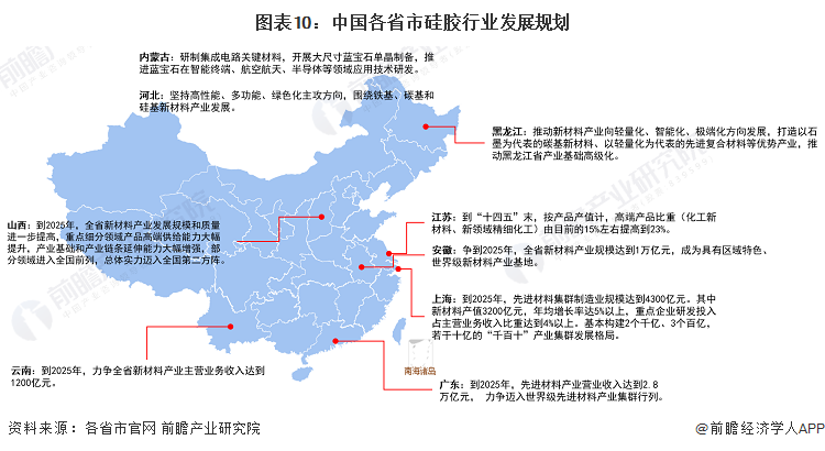 重磅！2023年中国及31省市硅胶行业政策汇总及解读（全）(图3)