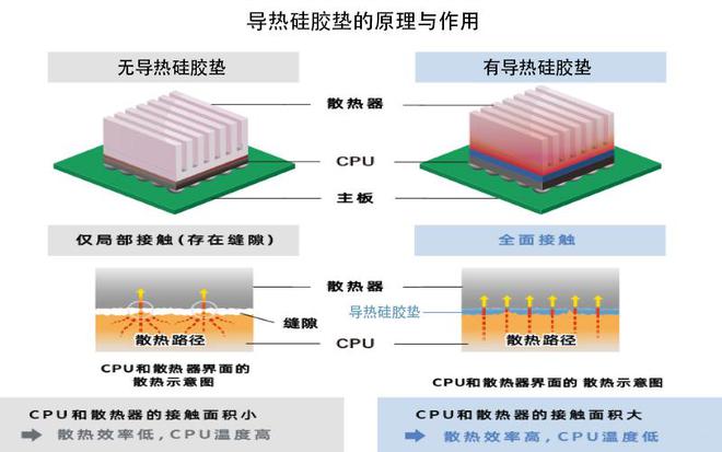 熊猫体育网站：导热硅胶垫是什么材质？其生产工艺和工作原理是什么？(图2)