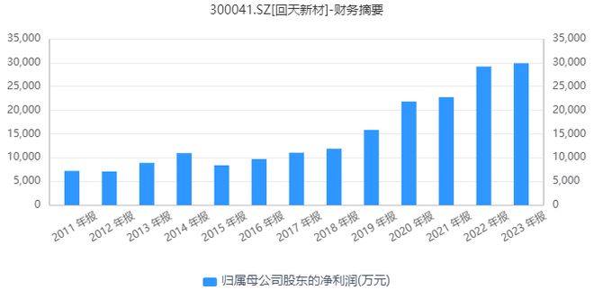 风口财报 增量不增收！有机硅胶龙头回天新材近9年首次中报净利下滑(图3)