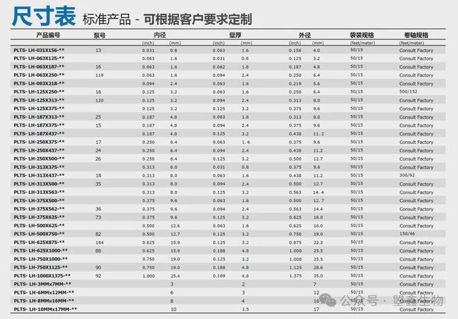 SaniSure高性价比Pharma-ClearLH®系列PLTS铂金硫化硅胶泵管(图5)