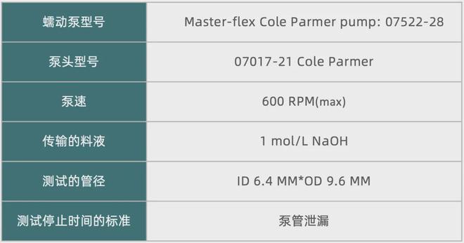 SaniSure高性价比Pharma-ClearLH®系列PLTS铂金硫化硅胶泵管(图3)