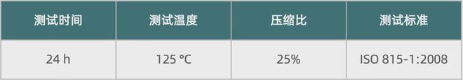 SaniSure高性价比Pharma-ClearLH®系列PLTS铂金硫化硅胶泵管(图2)