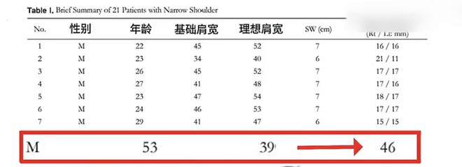 韩国男人往肩部埋双开门硅胶20w人民币打成偏瘫？(图4)