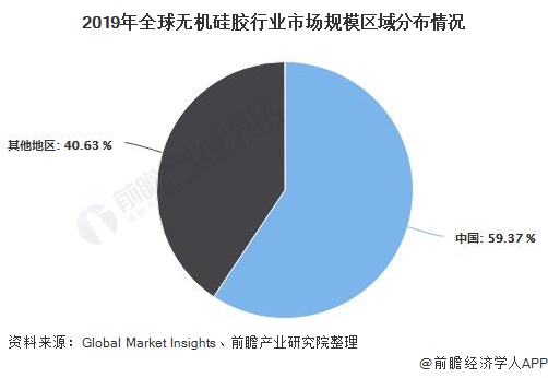 2020年全球硅胶行业市场现状及竞争格局分析中国已成为全球主要生产销售市场(图4)