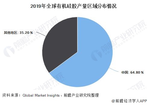 2020年全球硅胶行业市场现状及竞争格局分析中国已成为全球主要生产销售市场(图5)