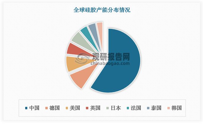 2029年全球硅胶市场将达478亿美元中国硅胶产业国际竞争力较强(图3)